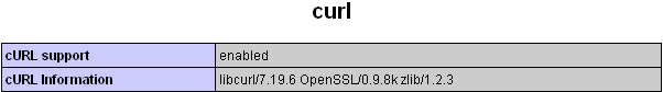 cURL support enabled